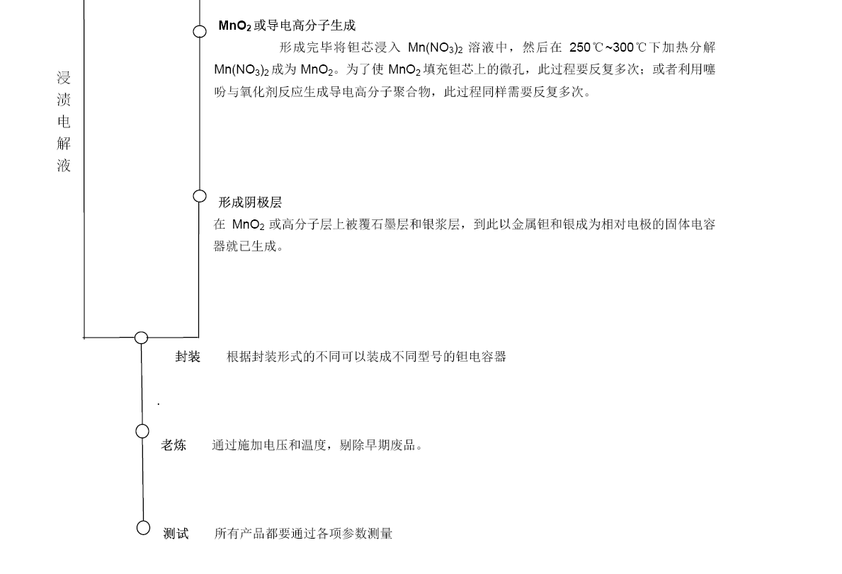 PG直营不凡成就非凡 - 官网