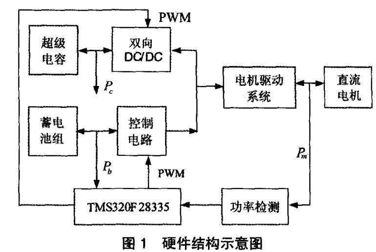 PG直营不凡成就非凡 - 官网